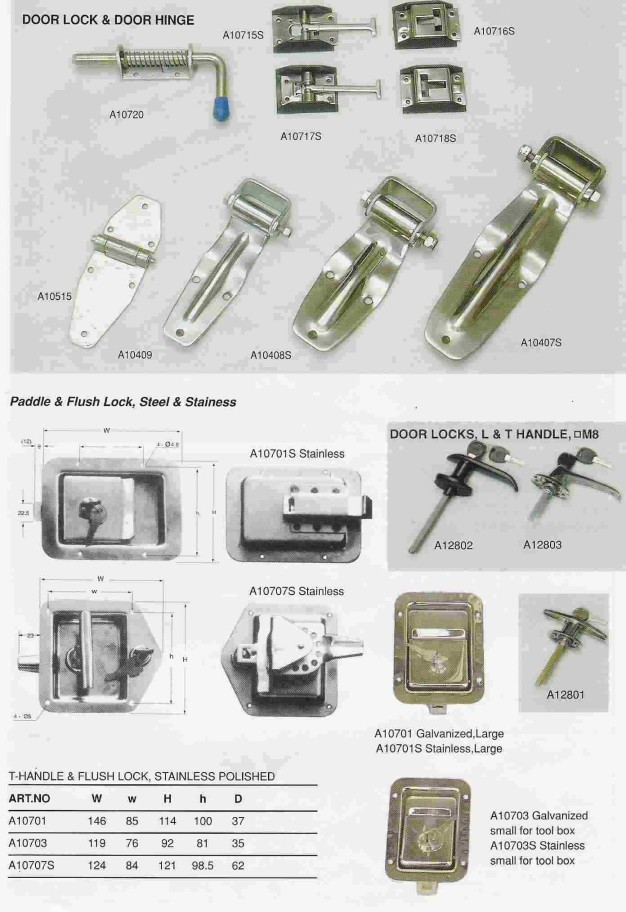 Door Locks & Hinges - 1(Lock & Hinge Series - 1)