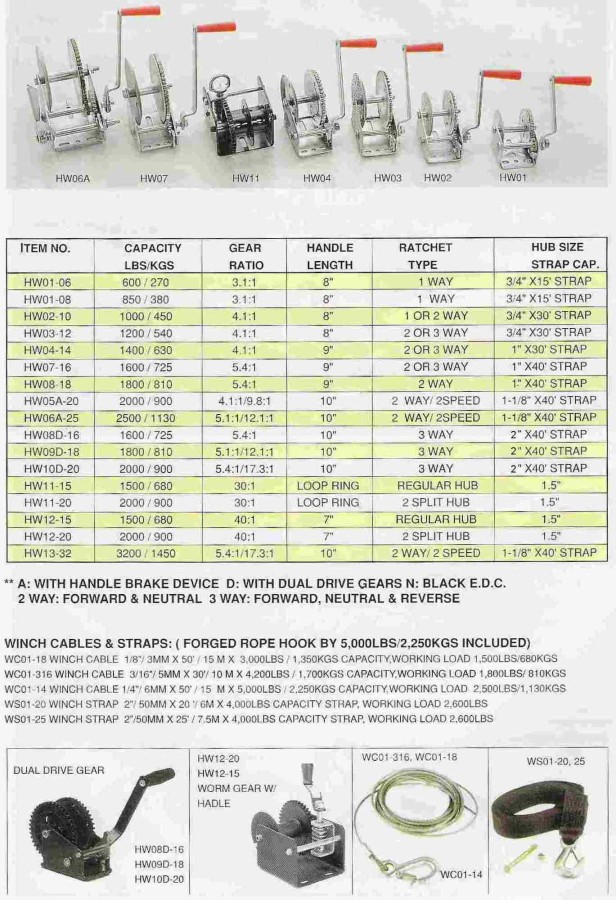 Hand Winches(HW Series)