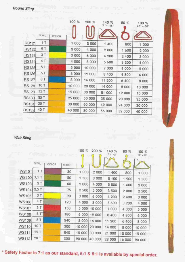 Round and Web Sling(RS & WS Series)