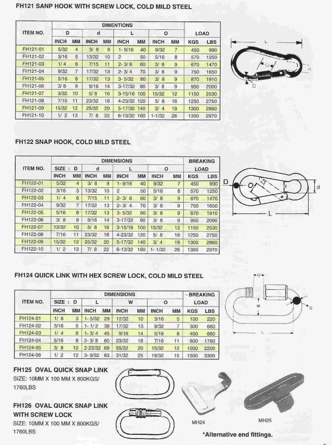 Snap Hooks(SH Series)