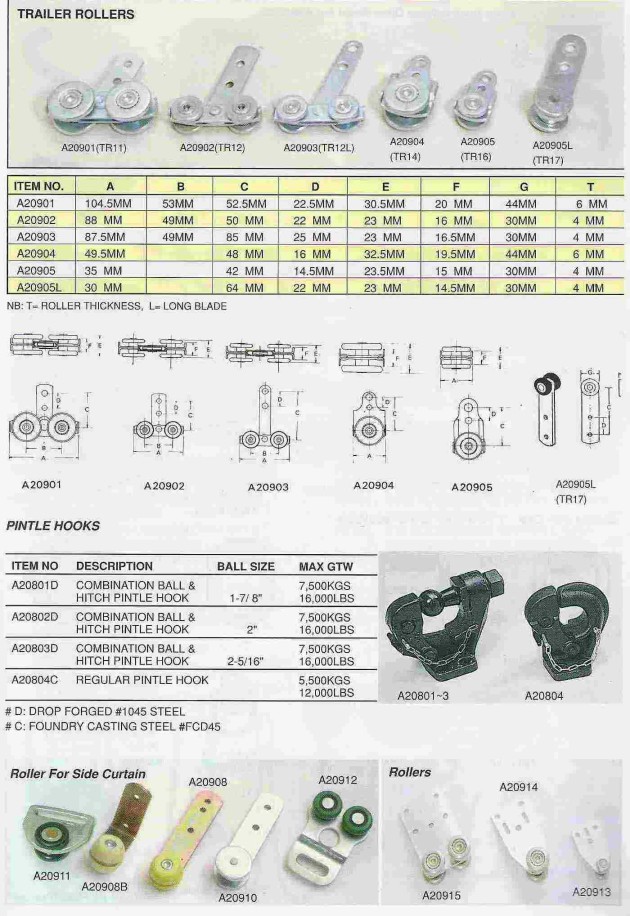 Truck Equipment(Roller Series)