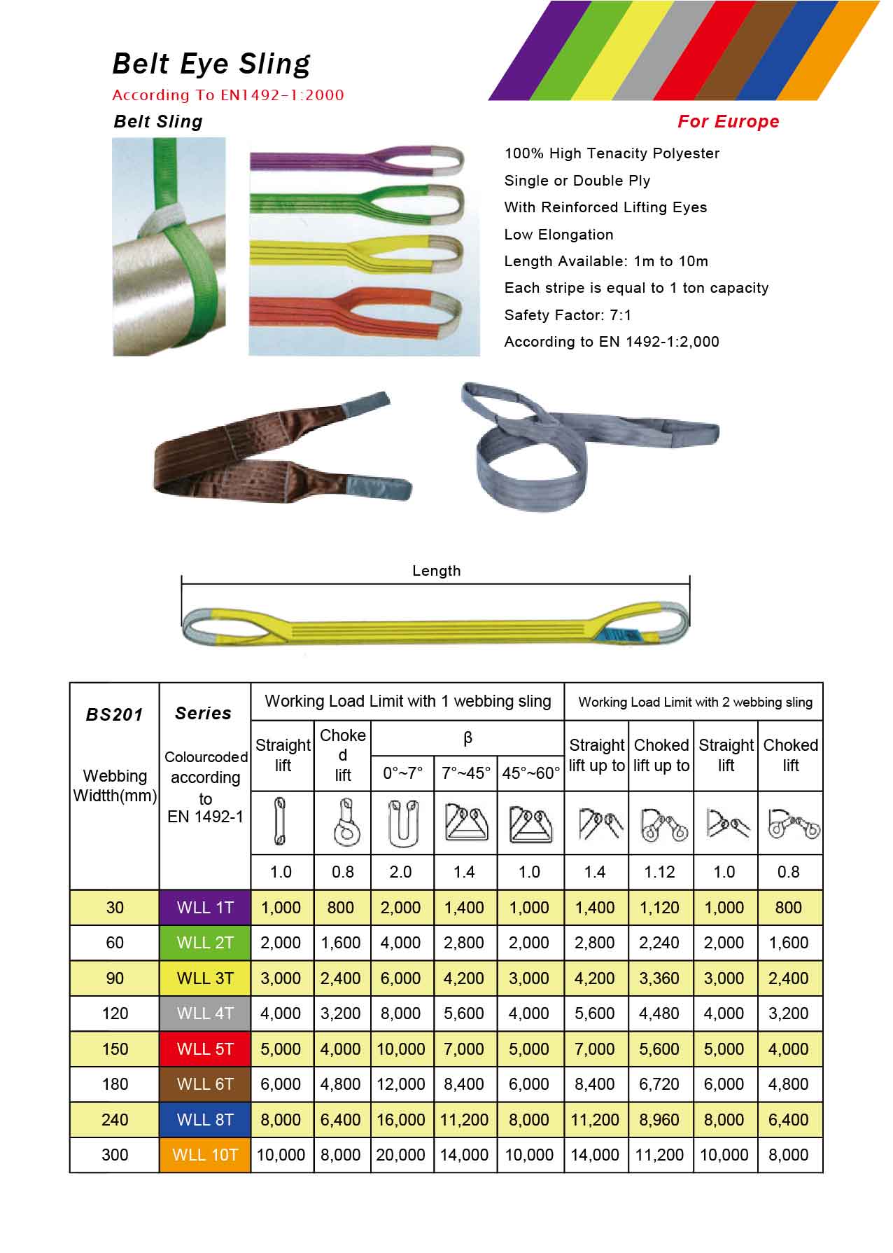 Belt Eye Sling