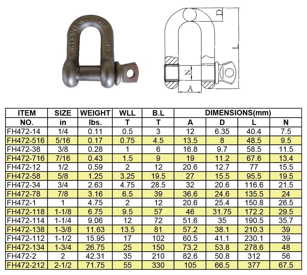 High Strength Screw Pin Dee Shackle 40G