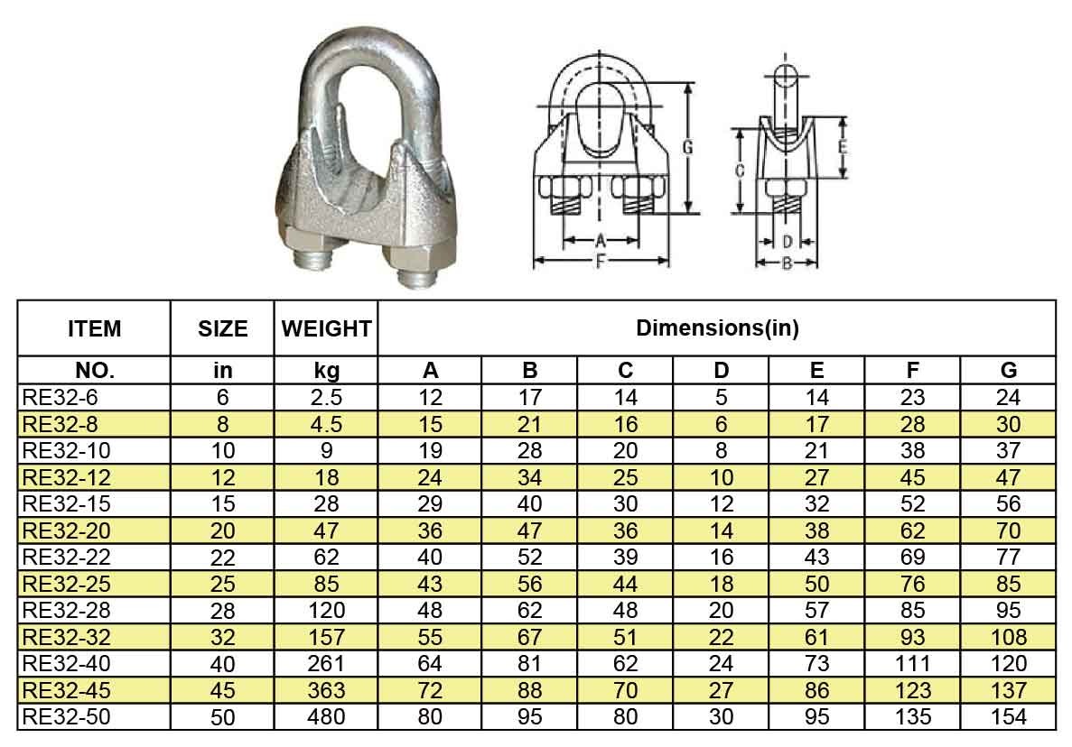 Wire Rope Clip